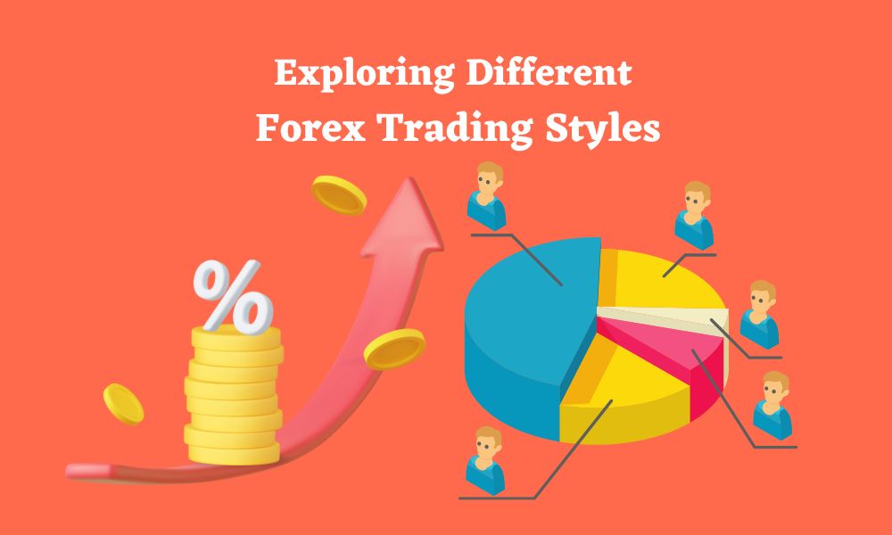 Exploring Different Forex Trading Styles: Which One Fits Your Personality